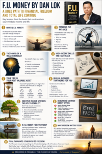 The Ultimate Guide to Financial Freedom